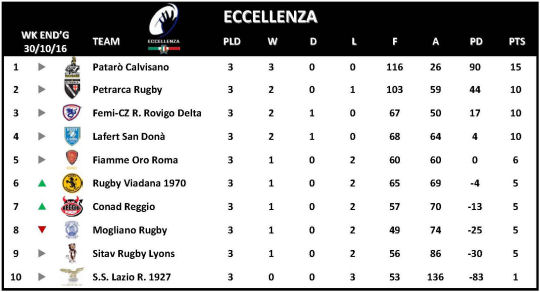 Eccellenza Week 3